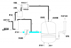 有机废气吸附-脱附-冷凝回收设备