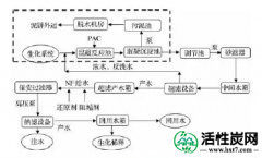 【环保】膜处理工艺在焦化废水深度处理中的应用