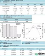 【环保】活性炭如何高效处理天然气活性炭吸附剂