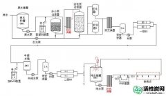 【技术性问题答疑】 纯化水系统中的活性炭是否需要消毒或灭菌？