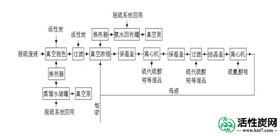 活性炭