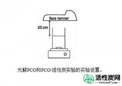 【韩研】活性炭吸附与异质光催化