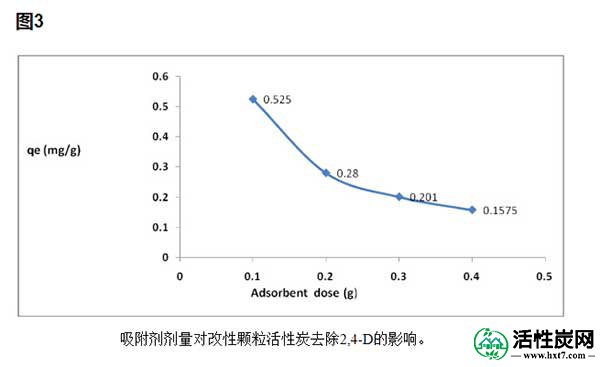 活性炭的吸附时间