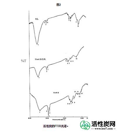 活性炭对乙酰氨基酚的吸附