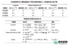 【韩研】活性炭吸附对乙酰氨基酚