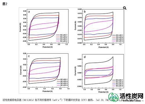 活性炭的电化学性能研究