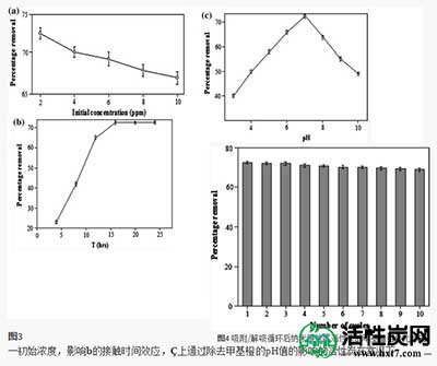 纳米银涂覆活性炭去除甲基橙