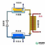 【韩研】活性炭乙醇小型吸附冷却系统