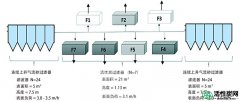 【韩研】饮用水厂活性炭更换