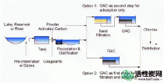 【处理】城市工业水活性炭处理案例