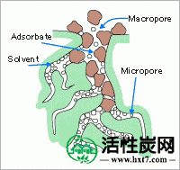 Activated carbon fine pores