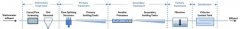 【污水处理】CFD模型在污水处理设计中的集成