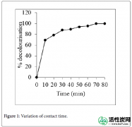 【技术】用吸附技术去除椰壳制备的低成本物理活性炭上的绿色人工染料溶液