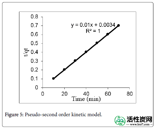 现代的化学应用伪第二