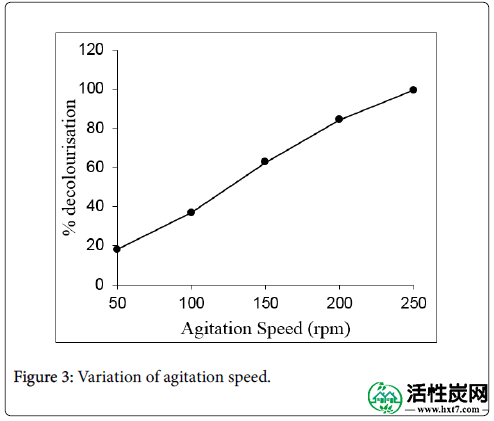 现代的化学应用，搅拌速度