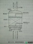 【美源】水处理用活性炭吸附装置有哪些形式