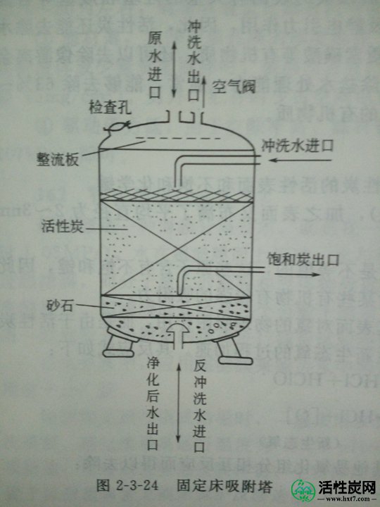 <a href='http://www.hxt7.com/zhuangxiuzhishi/shuichuli/2018/1205/3468' target='_blank'><u>水处理</u></a>用活性炭<a href='http://www.hxt7.com/huoxingtanzhishi/978.html' target='_blank'><u>吸附</u></a>装置有哪些形式