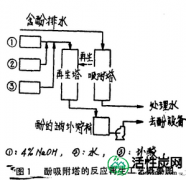 【美源】活性炭的再生方法