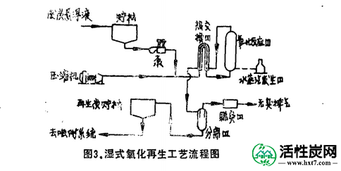 活性炭的再生方法