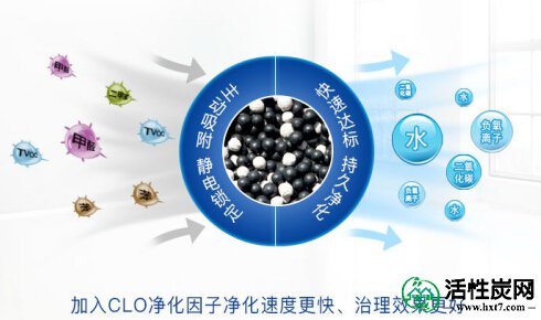 家用活性炭的具体用法