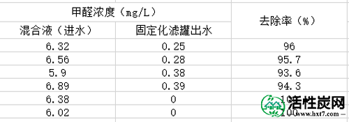 活性炭助力甲醇废水回收处理工艺