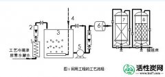 【美源】活性炭助力甲醇废水回收处理工艺