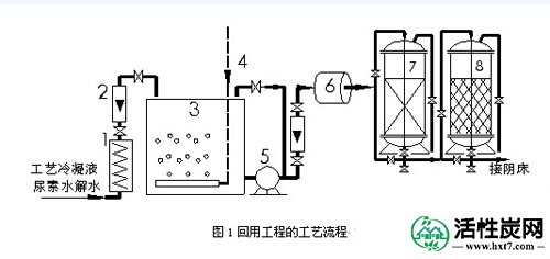 <a href='http://www.hxt7.com' target='_blank'><u>活性炭</u></a>助力甲醇废水回收处理工艺