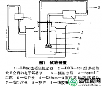 【美源】活性炭如何进行贵金属置换的