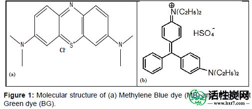 色谱分离的技术亚甲基蓝染料