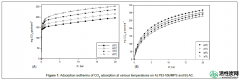 【研究】聚乙烯亚胺介孔二氧化硅和活性炭吸附CO2的热力学研究