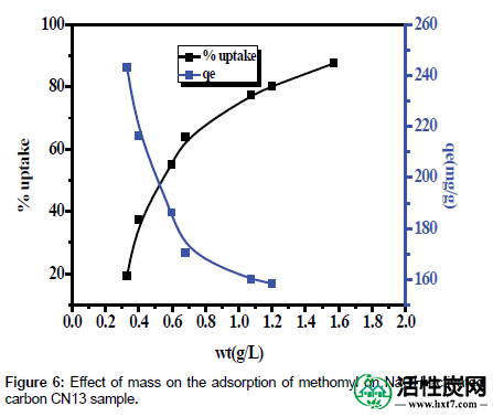 环境的分析毒理效应质量