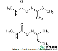 【研究】花生壳衍生活性炭的合成，表征及评价从水溶液中去除灭多威