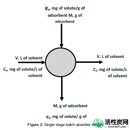 环保 - 分析 - 化学 - 单级批