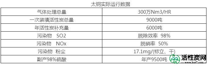 脱硫脱硝活性炭在活性炭烟气脱硫中的应用