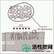 【领域】活性炭纤维（二）