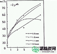 【知识】高岭土的质量改进方法