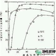 【技术】生产沸石的方法