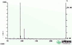 【技术】焦油中分离有用化学物质的方法