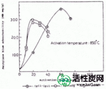 【技术】药用新成分的煤