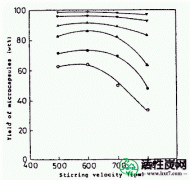 【技术】木炭微胶囊用于含药物