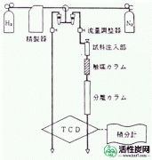 【技术】重水分析装置