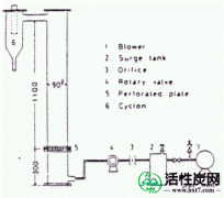 【研究】脉动流化床