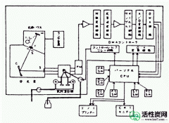 【研究】如何快速水质分析