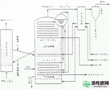 【技术】低NOx煤流动燃烧系统