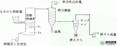 【技术】通过Masumigi流动燃烧的热量利用和灰分的有效利用