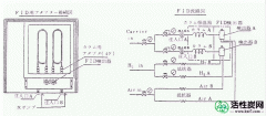 【研究】用蒸汽气相色谱法分析煤液化水溶性产物