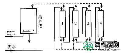 活性炭生物再生试验流程