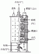 活性炭加热再生装置-多层式