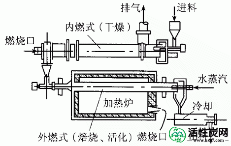 二段回转式再生装置