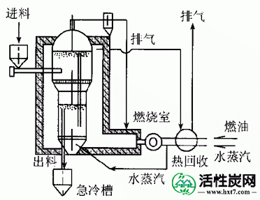 二段外燃式流化床再生装置图